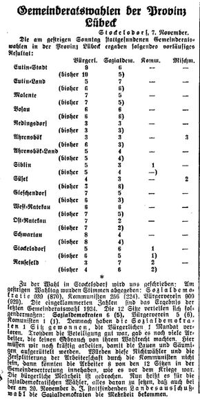 Datei:Wahlergebnisse-Kommunalwahl-Landesteil-Lübeck-1927.jpeg